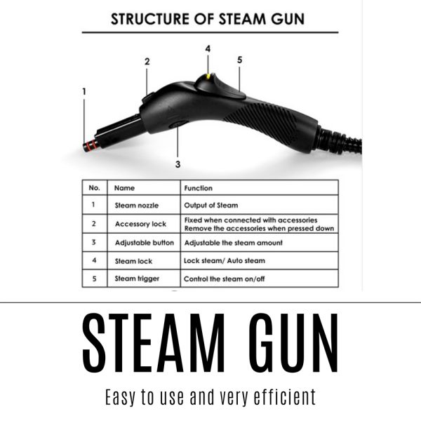 18-IN-1 Steam Cleaner Mop High Pressure Steamer Floor Kitchen Window Sterilize - Image 3