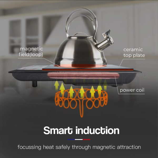 EuroChef Portable Commercial Electric Induction Dual Cooktop 2000W + 1400W | Fast, Safe Cooking - Image 7